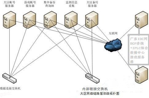 GDIDC-游戏方案